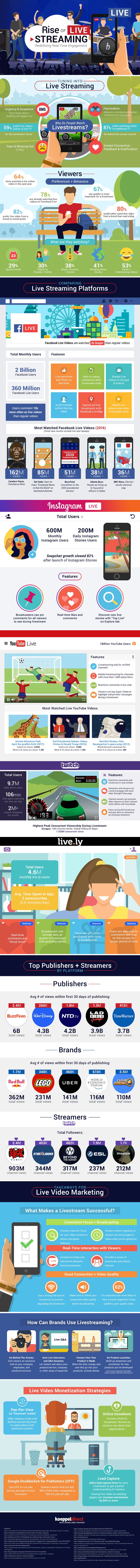 Live Streaming Infographic