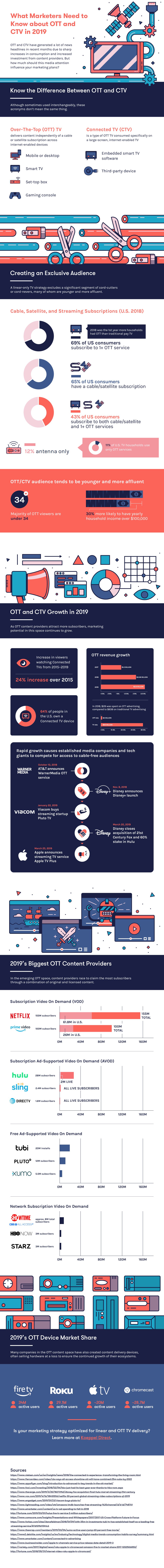 OTT-Infographic-Revision