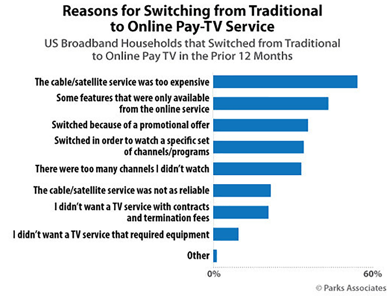 Reasons why swtiching to LIVE TV streaming_highres