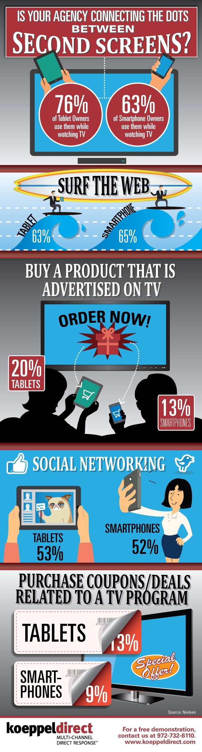 Second-Screens-Infographic