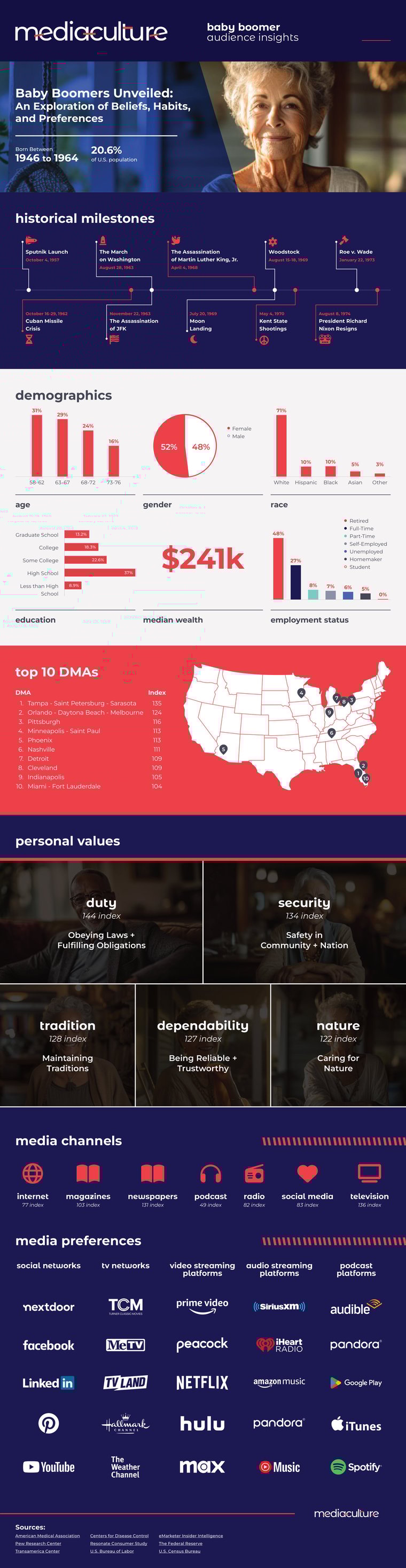 Baby-Boomer-Audience-Insights-Infographic