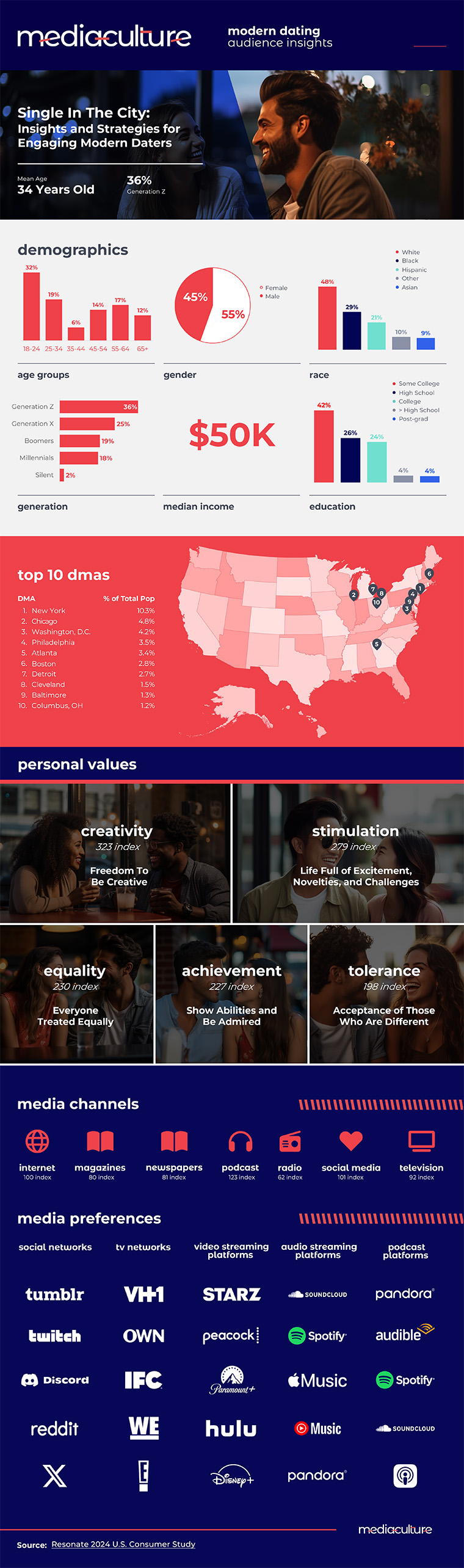 mc_infographics_dating