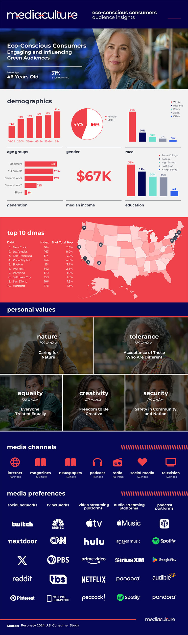 mc_infographics_eco-conscious