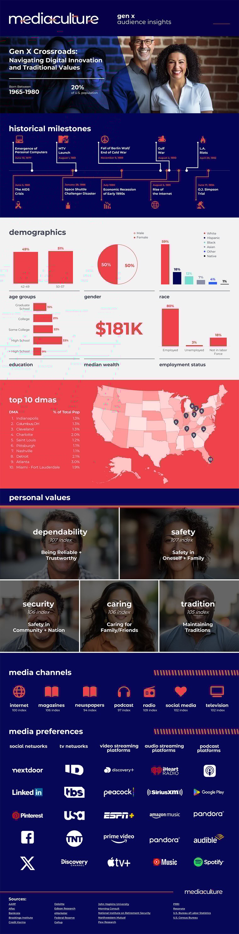mc_infographics_generations_gen-x