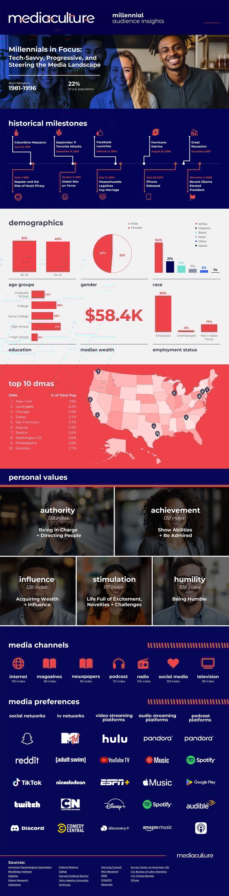 mc_infographics_generations_millennials