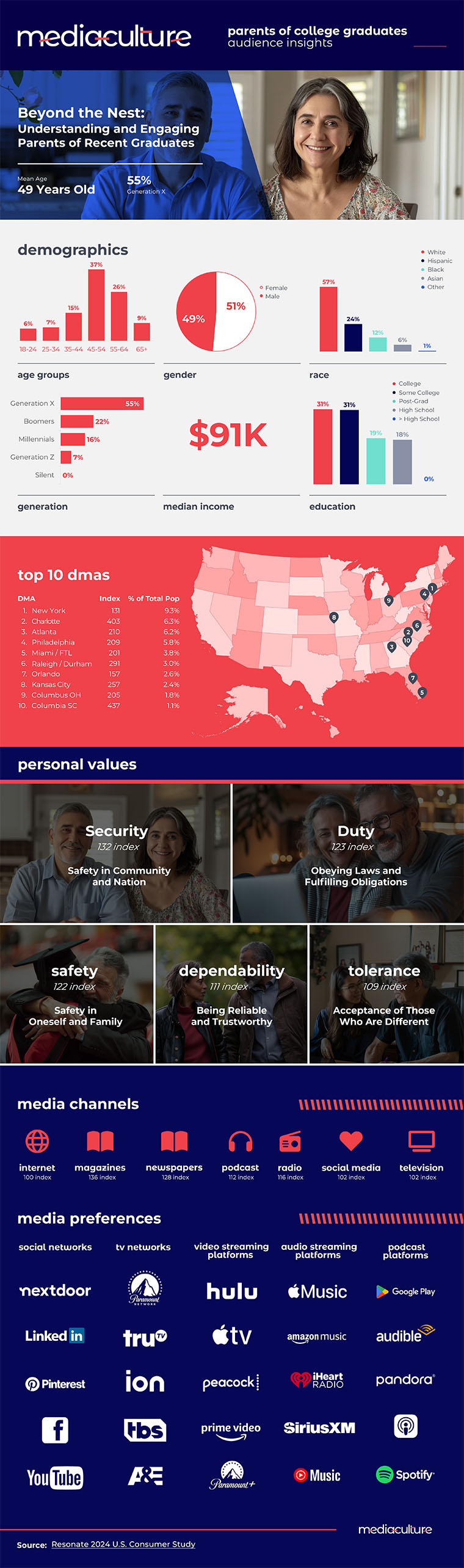 mc_infographics_grad-parents