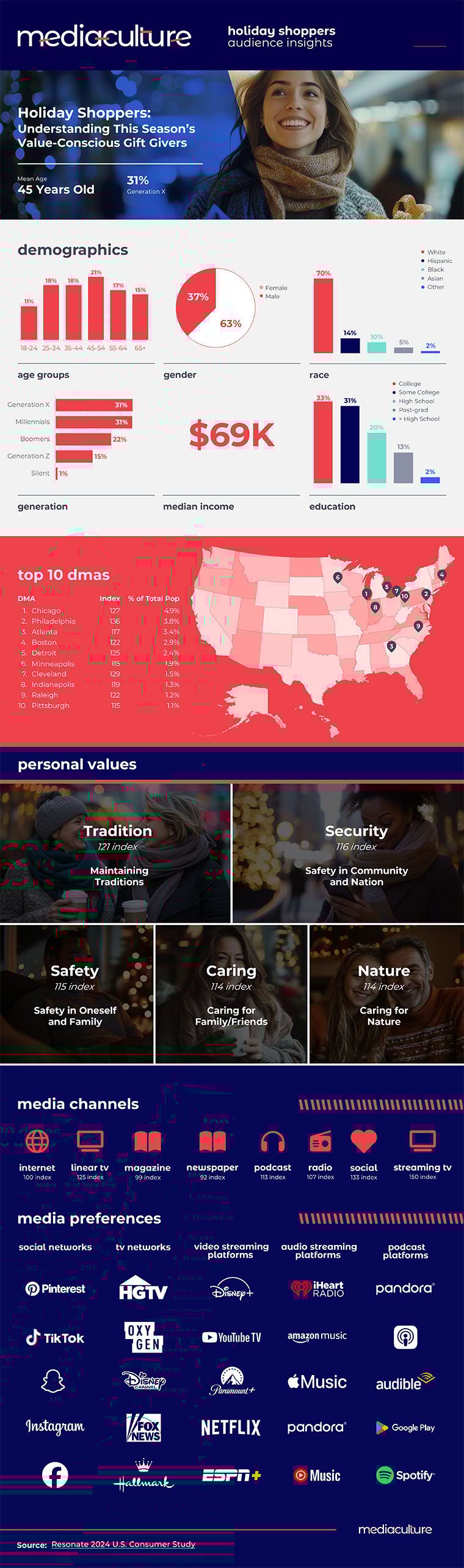 mc_infographics_holiday_shoppers