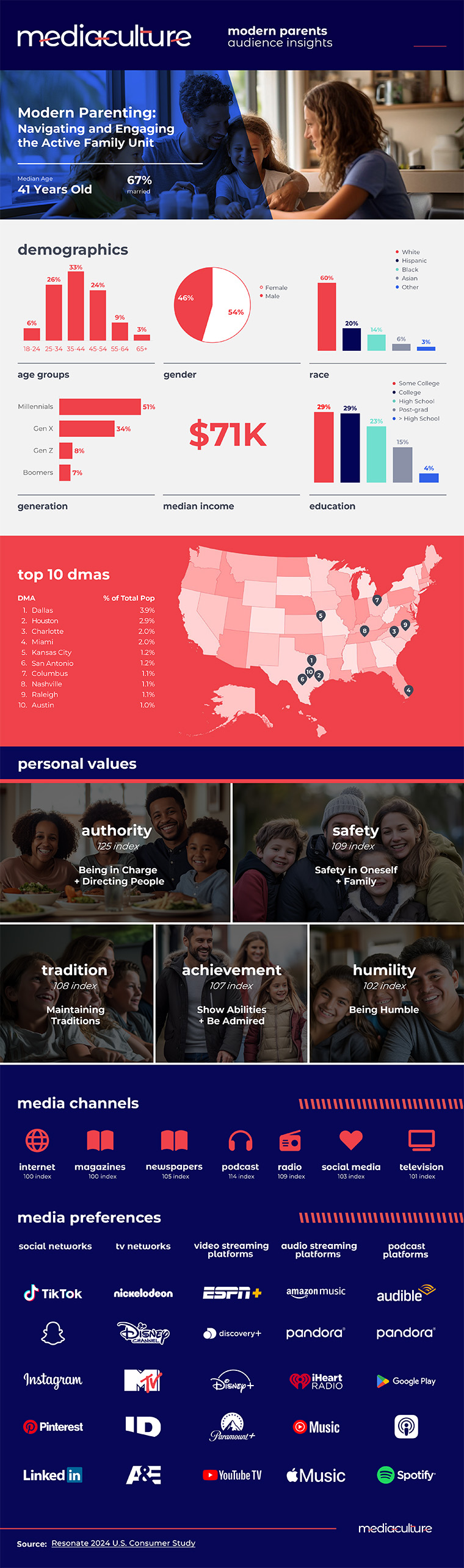 mc_infographics_parents