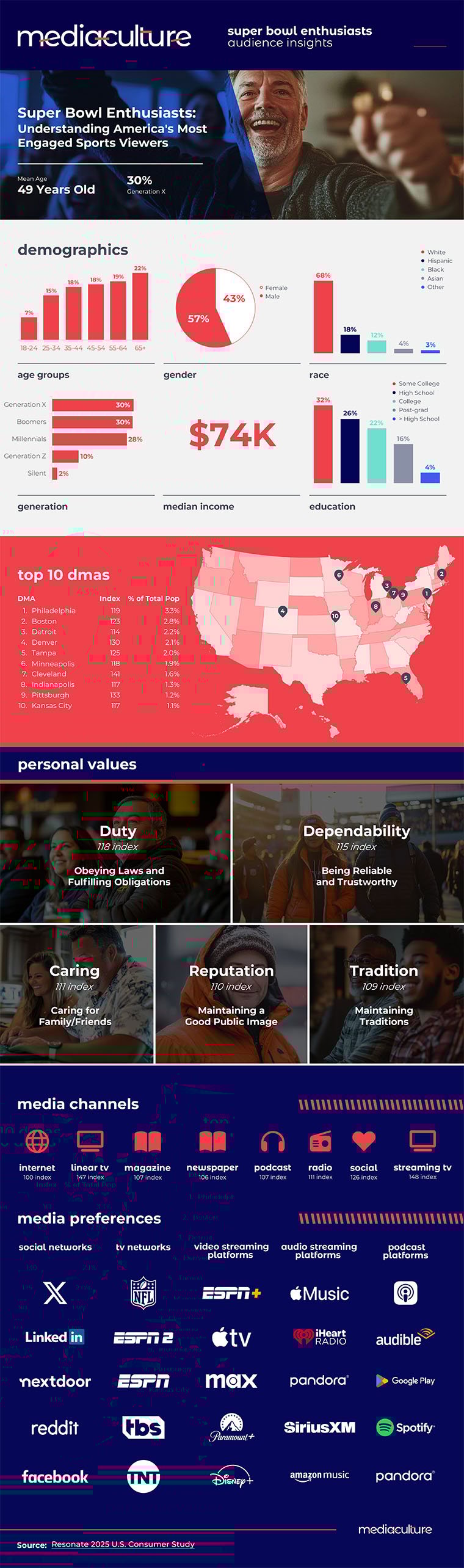 mc_infographics_super_bowl_enthusiasts