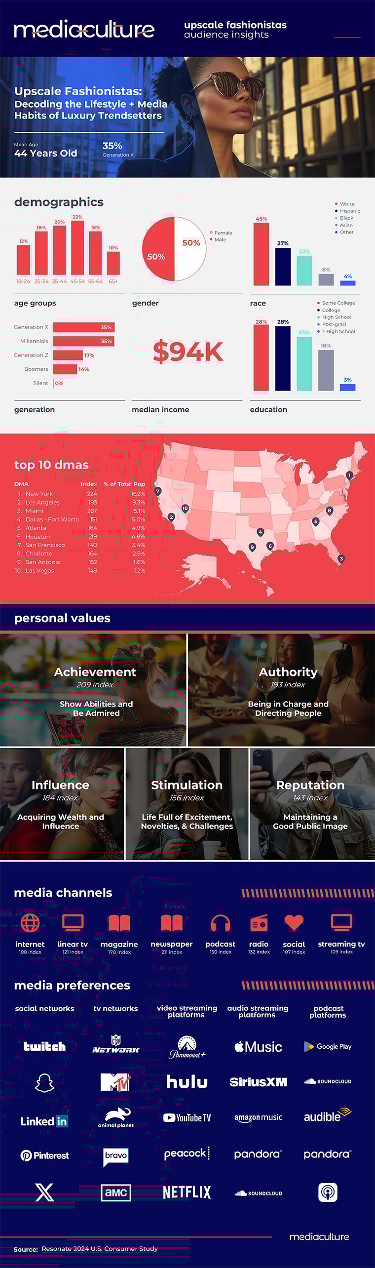 mc_infographics_upscale-fashionistas