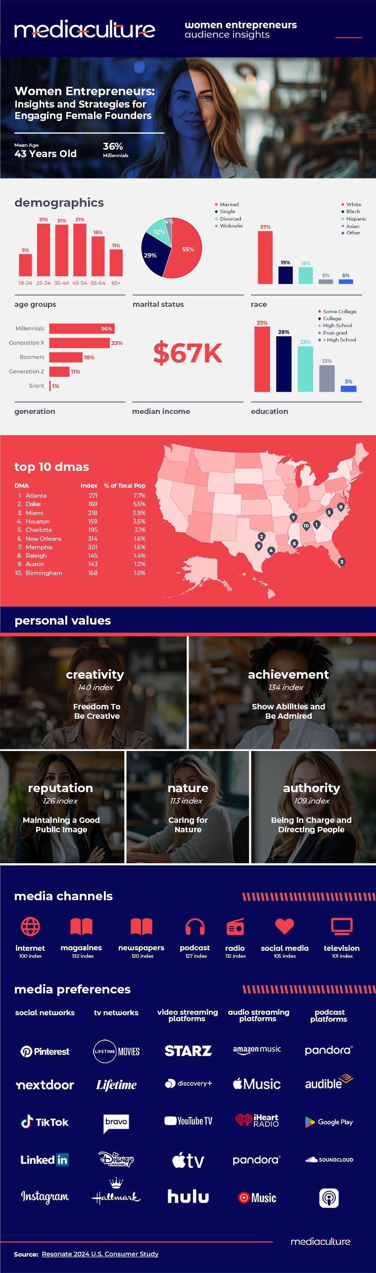 mc_infographics_women_entrepreneurs